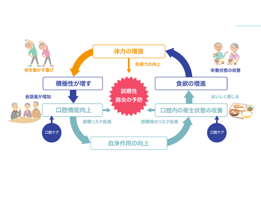 「未来の口腔ケアを体験せよ!世界初の全自動電動歯ブラシが登場」